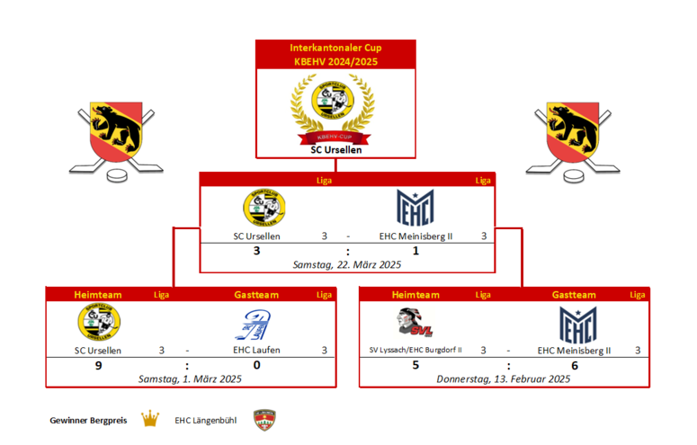 ergebnis_kbeh-cup_2024-2025_v3.png ergebnis_kbeh-cup_2024-2025_v3.png