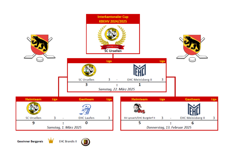 ergebnis_kbeh-cup_2024-2025.png ergebnis_kbeh-cup_2024-2025.png