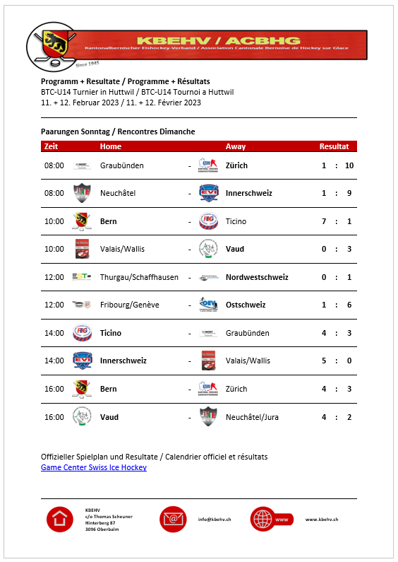 resultate_btc-u14_huttwil_2023_so.png