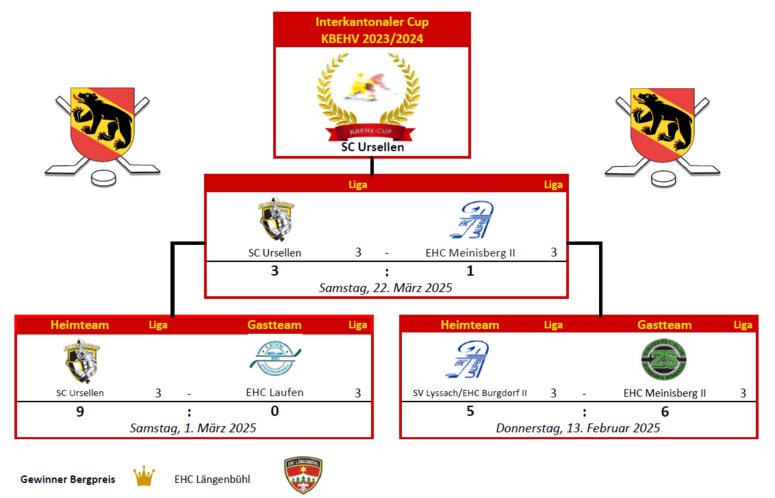 ergebnis_kbeh-cup_2024-2025_v2.png ergebnis_kbeh-cup_2024-2025_v2.png